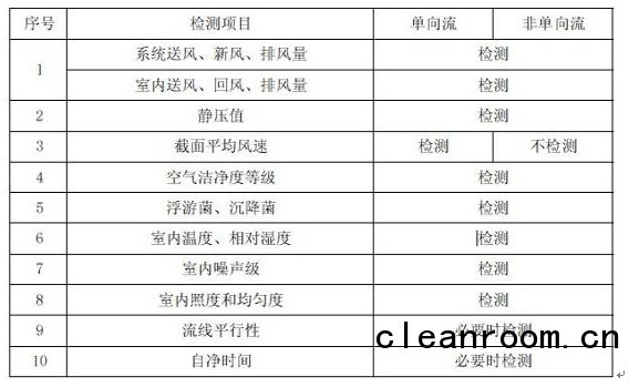 上海室內(nèi)空氣質(zhì)量檢測中心-上海CMA檢測報(bào)告