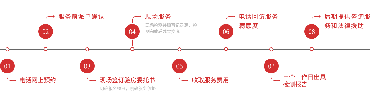 上海室內(nèi)空氣質(zhì)量檢測中心-上海CMA檢測報告