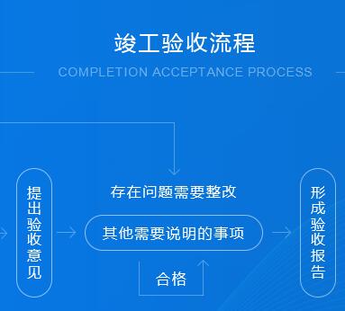 建設(shè)工程竣工驗(yàn)收檢測