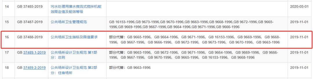 上海室內(nèi)空氣質(zhì)量檢測(cè)中心-上海CMA檢測(cè)報(bào)告