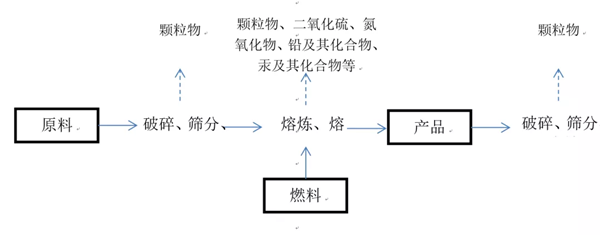 上海聚星環(huán)境檢測(cè)有限公司 上海聚星環(huán)境檢測(cè)有限公司