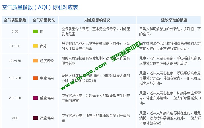 上海檢測技術有限公司-上海室內空氣檢測和甲醛檢測,檢測熱線：13816130886