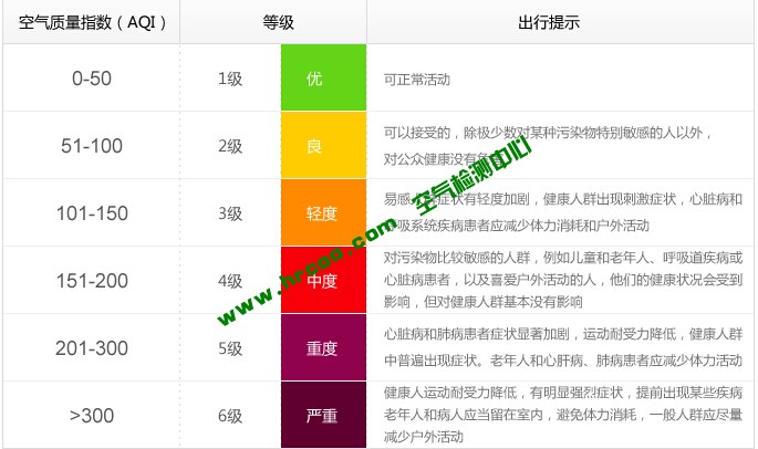 上海室內空氣質量檢測中心-上海CMA檢測報告